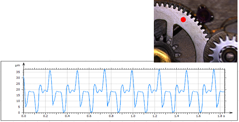 Measurement of the Swinging of a Watch