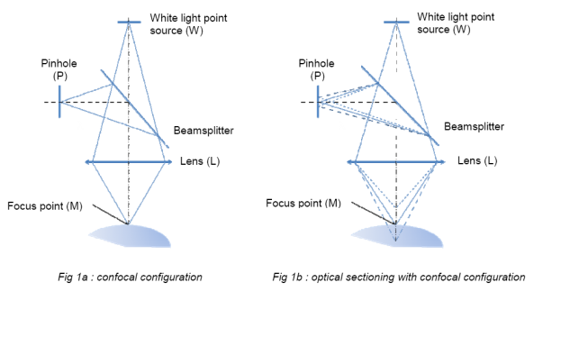 gennemførlig Mod svale Optical principles | Altimet